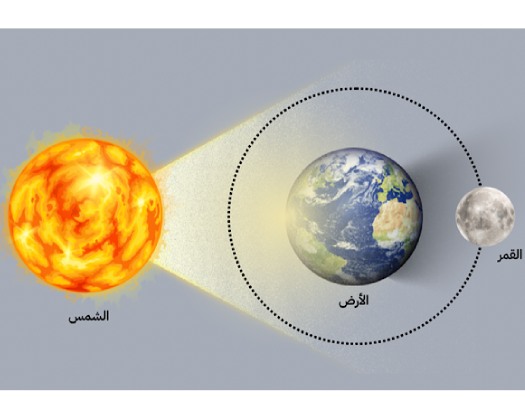 Oman Set To Witness Total Lunar Eclipse