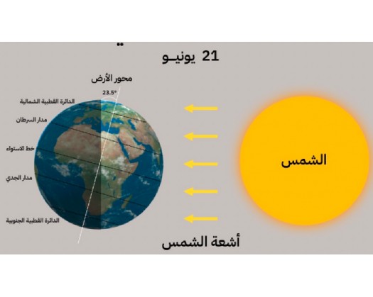 Oman Set To Welcome Summer Solstice And Khareef 2025